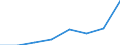 KN 12129190 /Exporte /Einheit = Mengen in Tonnen /Partnerland: Deutschland /Meldeland: Eur27 /12129190:Zuckerrueben, Getrocknet Oder Gemahlen