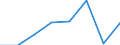 KN 12129190 /Exporte /Einheit = Werte in 1000 Euro /Partnerland: Niederlande /Meldeland: Eur27 /12129190:Zuckerrueben, Getrocknet Oder Gemahlen