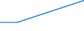 KN 12129190 /Exporte /Einheit = Werte in 1000 Euro /Partnerland: Polen /Meldeland: Eur27 /12129190:Zuckerrueben, Getrocknet Oder Gemahlen