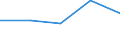 KN 12129190 /Exporte /Einheit = Werte in 1000 Euro /Partnerland: Oman /Meldeland: Eur27 /12129190:Zuckerrueben, Getrocknet Oder Gemahlen