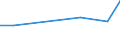 CN 12129200 /Exports /Unit = Prices (Euro/ton) /Partner: Belgium/Luxembourg /Reporter: Eur27 /12129200:Sugar Cane, Fresh, Chilled, Frozen or Dried, Whether or not Ground