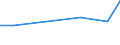 KN 12129200 /Exporte /Einheit = Preise (Euro/Tonne) /Partnerland: Belgien/Luxemburg /Meldeland: Eur27 /12129200:Johannisbrot `carob`, Frisch, Gekühlt, Gefroren Oder Getrocknet, Auch Gemahlen