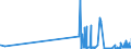 CN 12129200 /Exports /Unit = Prices (Euro/ton) /Partner: Ireland /Reporter: Eur27_2020 /12129200:Sugar Cane, Fresh, Chilled, Frozen or Dried, Whether or not Ground