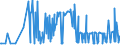 CN 12129200 /Exports /Unit = Prices (Euro/ton) /Partner: Greece /Reporter: Eur27_2020 /12129200:Sugar Cane, Fresh, Chilled, Frozen or Dried, Whether or not Ground