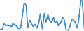 CN 12129200 /Exports /Unit = Prices (Euro/ton) /Partner: United Kingdom(Excluding Northern Ireland) /Reporter: Eur27_2020 /12129200:Sugar Cane, Fresh, Chilled, Frozen or Dried, Whether or not Ground