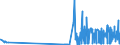 CN 12129200 /Exports /Unit = Prices (Euro/ton) /Partner: Luxembourg /Reporter: Eur27_2020 /12129200:Sugar Cane, Fresh, Chilled, Frozen or Dried, Whether or not Ground