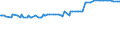 CN 12129200 /Exports /Unit = Prices (Euro/ton) /Partner: Iceland /Reporter: Eur27_2020 /12129200:Sugar Cane, Fresh, Chilled, Frozen or Dried, Whether or not Ground