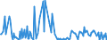 CN 12129200 /Exports /Unit = Prices (Euro/ton) /Partner: Malta /Reporter: Eur27_2020 /12129200:Sugar Cane, Fresh, Chilled, Frozen or Dried, Whether or not Ground