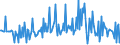CN 12129200 /Exports /Unit = Prices (Euro/ton) /Partner: Latvia /Reporter: Eur27_2020 /12129200:Sugar Cane, Fresh, Chilled, Frozen or Dried, Whether or not Ground