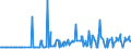 CN 12129200 /Exports /Unit = Prices (Euro/ton) /Partner: Lithuania /Reporter: Eur27_2020 /12129200:Sugar Cane, Fresh, Chilled, Frozen or Dried, Whether or not Ground
