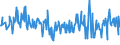 CN 12129200 /Exports /Unit = Prices (Euro/ton) /Partner: Slovakia /Reporter: Eur27_2020 /12129200:Sugar Cane, Fresh, Chilled, Frozen or Dried, Whether or not Ground