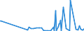 CN 12129200 /Exports /Unit = Prices (Euro/ton) /Partner: Ukraine /Reporter: Eur27_2020 /12129200:Sugar Cane, Fresh, Chilled, Frozen or Dried, Whether or not Ground