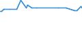 CN 12129200 /Exports /Unit = Prices (Euro/ton) /Partner: Kosovo /Reporter: Eur27_2020 /12129200:Sugar Cane, Fresh, Chilled, Frozen or Dried, Whether or not Ground