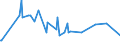 CN 12129200 /Exports /Unit = Prices (Euro/ton) /Partner: Montenegro /Reporter: Eur27_2020 /12129200:Sugar Cane, Fresh, Chilled, Frozen or Dried, Whether or not Ground