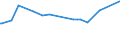 CN 12129200 /Exports /Unit = Prices (Euro/ton) /Partner: Algeria /Reporter: Eur27_2020 /12129200:Sugar Cane, Fresh, Chilled, Frozen or Dried, Whether or not Ground