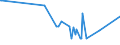 CN 12129200 /Exports /Unit = Prices (Euro/ton) /Partner: Angola /Reporter: Eur27_2020 /12129200:Sugar Cane, Fresh, Chilled, Frozen or Dried, Whether or not Ground