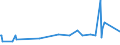 CN 12129200 /Exports /Unit = Prices (Euro/ton) /Partner: Canada /Reporter: Eur27_2020 /12129200:Sugar Cane, Fresh, Chilled, Frozen or Dried, Whether or not Ground