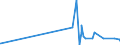 CN 12129200 /Exports /Unit = Prices (Euro/ton) /Partner: United Arab Emirates /Reporter: Eur27_2020 /12129200:Sugar Cane, Fresh, Chilled, Frozen or Dried, Whether or not Ground