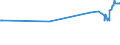 CN 12129200 /Exports /Unit = Prices (Euro/ton) /Partner: Vietnam /Reporter: Eur27_2020 /12129200:Sugar Cane, Fresh, Chilled, Frozen or Dried, Whether or not Ground