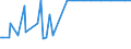 CN 12129200 /Exports /Unit = Prices (Euro/ton) /Partner: New Zealand /Reporter: Eur27_2020 /12129200:Sugar Cane, Fresh, Chilled, Frozen or Dried, Whether or not Ground