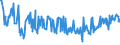 CN 12129300 /Exports /Unit = Prices (Euro/ton) /Partner: Netherlands /Reporter: Eur27_2020 /12129300:Sugar Cane, Fresh, Chilled, Frozen or Dried, Whether or not Ground