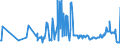 CN 12129300 /Exports /Unit = Prices (Euro/ton) /Partner: Ireland /Reporter: Eur27_2020 /12129300:Sugar Cane, Fresh, Chilled, Frozen or Dried, Whether or not Ground