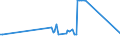 CN 12129300 /Exports /Unit = Prices (Euro/ton) /Partner: Greenland /Reporter: Eur27_2020 /12129300:Sugar Cane, Fresh, Chilled, Frozen or Dried, Whether or not Ground