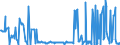 CN 12129400 /Exports /Unit = Prices (Euro/ton) /Partner: Belgium /Reporter: Eur27_2020 /12129400:Chicory Roots, Fresh, Chilled, Frozen or Dried, Whether or not Ground