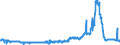 KN 12129941 /Exporte /Einheit = Preise (Euro/Tonne) /Partnerland: Italien /Meldeland: Eur27_2020 /12129941:Johannisbrotkerne, Frisch Oder Getrocknet, UngeschÃ¤lt, Weder Gemahlen Noch Sonst Zerkleinert