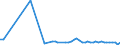 KN 12129941 /Exporte /Einheit = Preise (Euro/Tonne) /Partnerland: Ver.koenigreich(Ohne Nordirland) /Meldeland: Eur27_2020 /12129941:Johannisbrotkerne, Frisch Oder Getrocknet, UngeschÃ¤lt, Weder Gemahlen Noch Sonst Zerkleinert