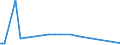 KN 12129941 /Exporte /Einheit = Preise (Euro/Tonne) /Partnerland: Luxemburg /Meldeland: Europäische Union /12129941:Johannisbrotkerne, Frisch Oder Getrocknet, Ungeschält, Weder Gemahlen Noch Sonst Zerkleinert