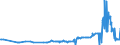 KN 12129941 /Exporte /Einheit = Preise (Euro/Tonne) /Partnerland: Schweiz /Meldeland: Eur27_2020 /12129941:Johannisbrotkerne, Frisch Oder Getrocknet, UngeschÃ¤lt, Weder Gemahlen Noch Sonst Zerkleinert