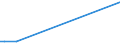 KN 12129941 /Exporte /Einheit = Preise (Euro/Tonne) /Partnerland: Rumaenien /Meldeland: Eur27_2020 /12129941:Johannisbrotkerne, Frisch Oder Getrocknet, UngeschÃ¤lt, Weder Gemahlen Noch Sonst Zerkleinert