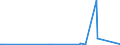 KN 12129941 /Exporte /Einheit = Preise (Euro/Tonne) /Partnerland: Usa /Meldeland: Eur27_2020 /12129941:Johannisbrotkerne, Frisch Oder Getrocknet, UngeschÃ¤lt, Weder Gemahlen Noch Sonst Zerkleinert