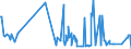 CN 12129949 /Exports /Unit = Prices (Euro/ton) /Partner: Cyprus /Reporter: Eur27_2020 /12129949:Locust Bean Seed, Decorticated, Crushed or Ground, Fresh or Dried