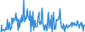 KN 12129995 /Exporte /Einheit = Preise (Euro/Tonne) /Partnerland: Schweden /Meldeland: Eur27_2020 /12129995:Steine und Kerne von Früchten Sowie Andere Pflanzliche Waren der Hauptsächlich zur Menschlichen Ernährung Verwendeten Art, A.n.g.