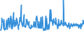 KN 12129995 /Exporte /Einheit = Preise (Euro/Tonne) /Partnerland: Finnland /Meldeland: Eur27_2020 /12129995:Steine und Kerne von Früchten Sowie Andere Pflanzliche Waren der Hauptsächlich zur Menschlichen Ernährung Verwendeten Art, A.n.g.