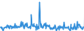 KN 12129995 /Exporte /Einheit = Preise (Euro/Tonne) /Partnerland: Oesterreich /Meldeland: Eur27_2020 /12129995:Steine und Kerne von Früchten Sowie Andere Pflanzliche Waren der Hauptsächlich zur Menschlichen Ernährung Verwendeten Art, A.n.g.