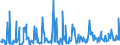 KN 12129995 /Exporte /Einheit = Preise (Euro/Tonne) /Partnerland: Schweiz /Meldeland: Eur27_2020 /12129995:Steine und Kerne von Früchten Sowie Andere Pflanzliche Waren der Hauptsächlich zur Menschlichen Ernährung Verwendeten Art, A.n.g.