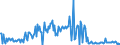 KN 12129995 /Exporte /Einheit = Preise (Euro/Tonne) /Partnerland: Faeroeer Inseln /Meldeland: Eur27_2020 /12129995:Steine und Kerne von Früchten Sowie Andere Pflanzliche Waren der Hauptsächlich zur Menschlichen Ernährung Verwendeten Art, A.n.g.