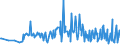 KN 12129995 /Exporte /Einheit = Preise (Euro/Tonne) /Partnerland: Andorra /Meldeland: Eur27_2020 /12129995:Steine und Kerne von Früchten Sowie Andere Pflanzliche Waren der Hauptsächlich zur Menschlichen Ernährung Verwendeten Art, A.n.g.