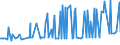 KN 12129995 /Exporte /Einheit = Preise (Euro/Tonne) /Partnerland: San Marino /Meldeland: Eur27_2020 /12129995:Steine und Kerne von Früchten Sowie Andere Pflanzliche Waren der Hauptsächlich zur Menschlichen Ernährung Verwendeten Art, A.n.g.