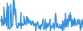 KN 12129995 /Exporte /Einheit = Preise (Euro/Tonne) /Partnerland: Estland /Meldeland: Eur27_2020 /12129995:Steine und Kerne von Früchten Sowie Andere Pflanzliche Waren der Hauptsächlich zur Menschlichen Ernährung Verwendeten Art, A.n.g.