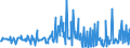 KN 12129995 /Exporte /Einheit = Preise (Euro/Tonne) /Partnerland: Ukraine /Meldeland: Eur27_2020 /12129995:Steine und Kerne von Früchten Sowie Andere Pflanzliche Waren der Hauptsächlich zur Menschlichen Ernährung Verwendeten Art, A.n.g.