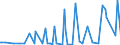 KN 12129995 /Exporte /Einheit = Preise (Euro/Tonne) /Partnerland: Aserbaidschan /Meldeland: Eur27_2020 /12129995:Steine und Kerne von Früchten Sowie Andere Pflanzliche Waren der Hauptsächlich zur Menschlichen Ernährung Verwendeten Art, A.n.g.