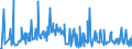 KN 12129995 /Exporte /Einheit = Preise (Euro/Tonne) /Partnerland: Bosn.-herzegowina /Meldeland: Eur27_2020 /12129995:Steine und Kerne von Früchten Sowie Andere Pflanzliche Waren der Hauptsächlich zur Menschlichen Ernährung Verwendeten Art, A.n.g.