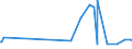 KN 12129995 /Exporte /Einheit = Preise (Euro/Tonne) /Partnerland: Libyen /Meldeland: Eur27_2020 /12129995:Steine und Kerne von Früchten Sowie Andere Pflanzliche Waren der Hauptsächlich zur Menschlichen Ernährung Verwendeten Art, A.n.g.