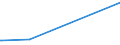 KN 12129995 /Exporte /Einheit = Preise (Euro/Tonne) /Partnerland: Sudan /Meldeland: Eur27_2020 /12129995:Steine und Kerne von Früchten Sowie Andere Pflanzliche Waren der Hauptsächlich zur Menschlichen Ernährung Verwendeten Art, A.n.g.