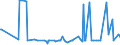 KN 12129995 /Exporte /Einheit = Preise (Euro/Tonne) /Partnerland: Senegal /Meldeland: Eur27_2020 /12129995:Steine und Kerne von Früchten Sowie Andere Pflanzliche Waren der Hauptsächlich zur Menschlichen Ernährung Verwendeten Art, A.n.g.