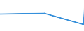 KN 12129995 /Exporte /Einheit = Preise (Euro/Tonne) /Partnerland: Sierra Leone /Meldeland: Europäische Union /12129995:Steine und Kerne von Früchten Sowie Andere Pflanzliche Waren der Hauptsächlich zur Menschlichen Ernährung Verwendeten Art, A.n.g.